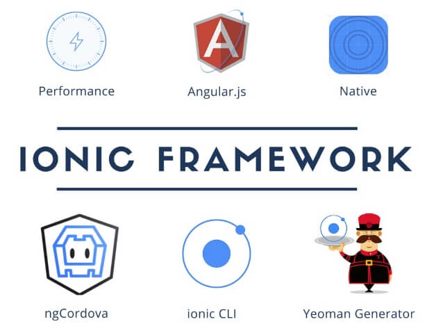 Ionic Framework