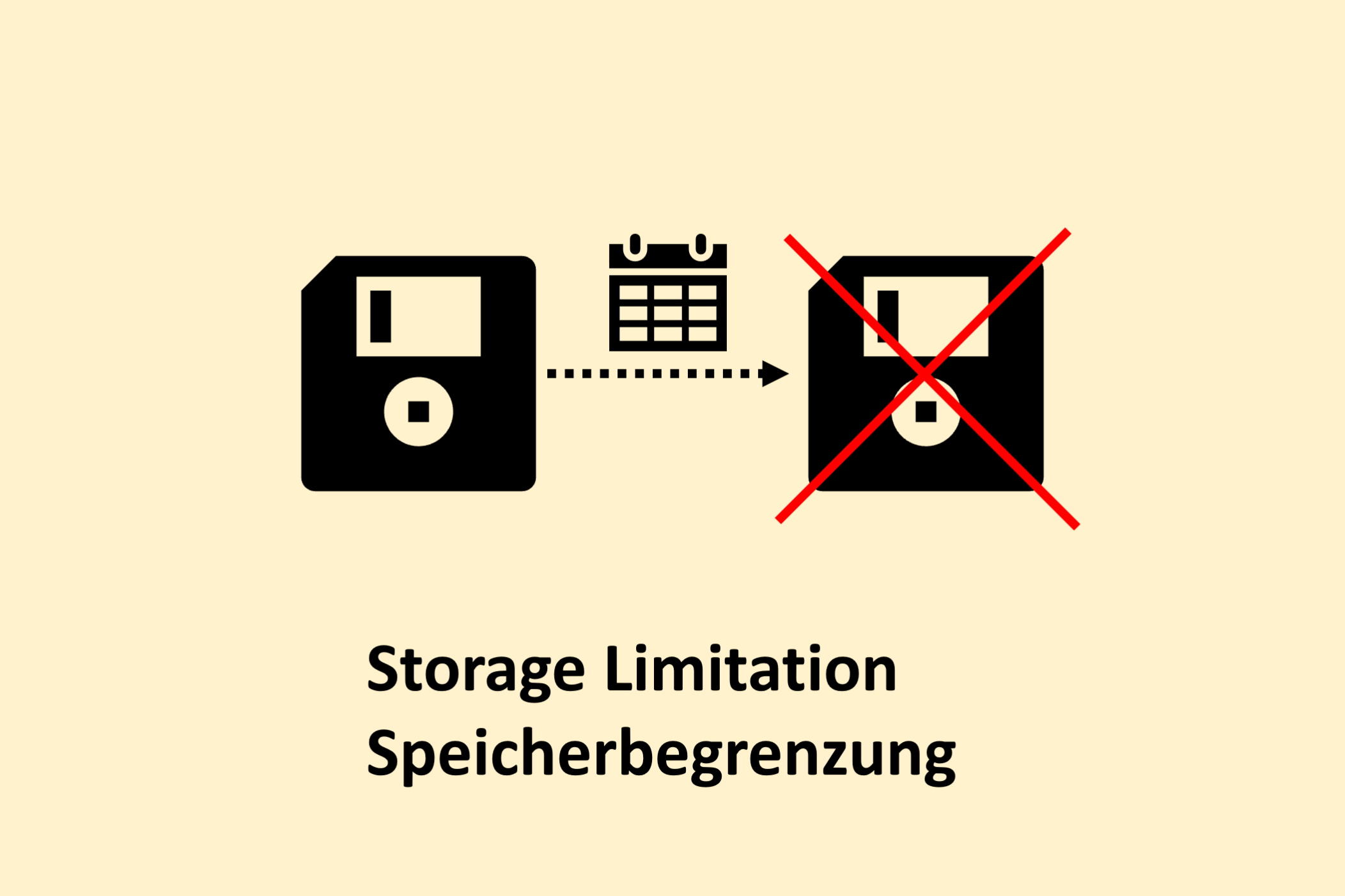 Speicherbegrenzung